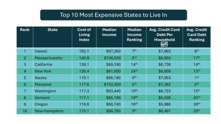 Is it expensive to live in Ann Arbor Michigan?