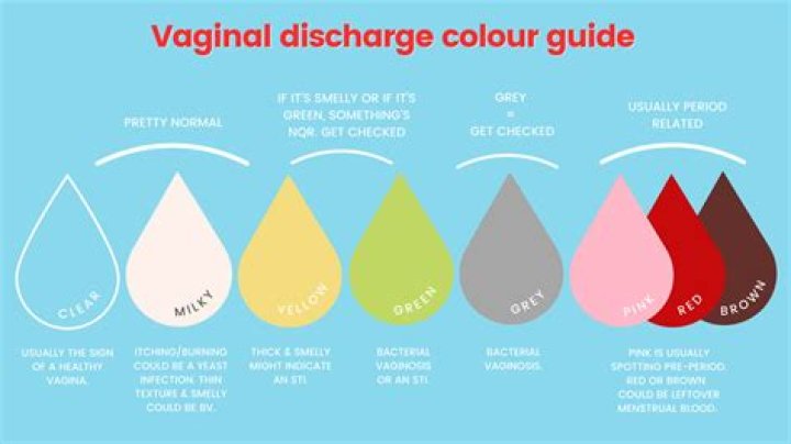 Is it normal to be dry before period?