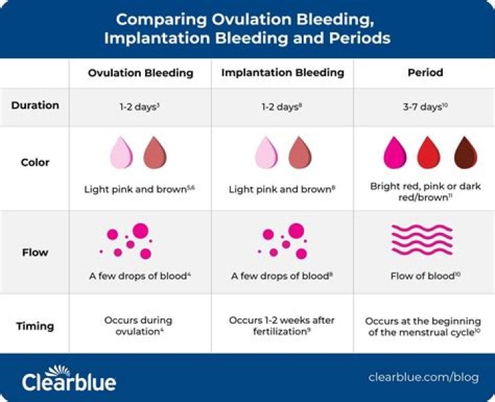 Is it normal to bleed after breast lift?