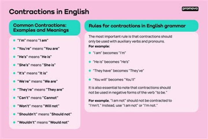 Is it OK to use contractions?