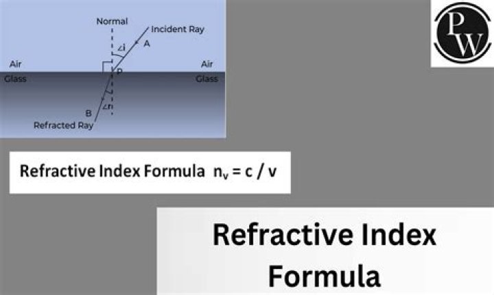 Is it possible for the refractive index of a medium to be less than 1?
