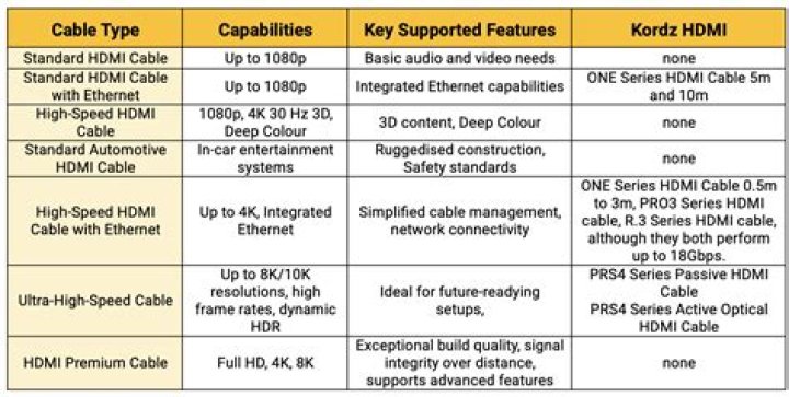 Is it possible to replace the end of an HDMI cable?