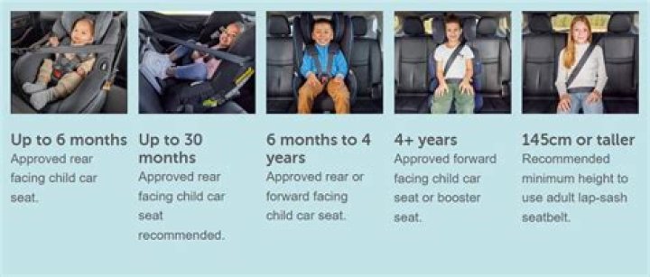 Is it safe for a kid to fast?