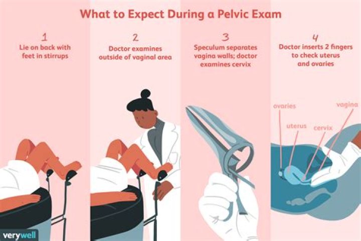 Is it safe to have a pelvic exam while pregnant?