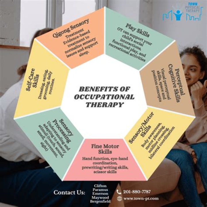 Is it worth being an occupational therapist?