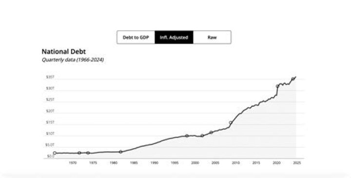 Is Japan a debtor nation?