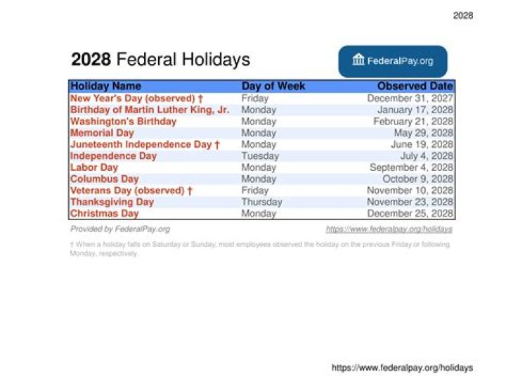 Is July 4th a federal holiday 2020?