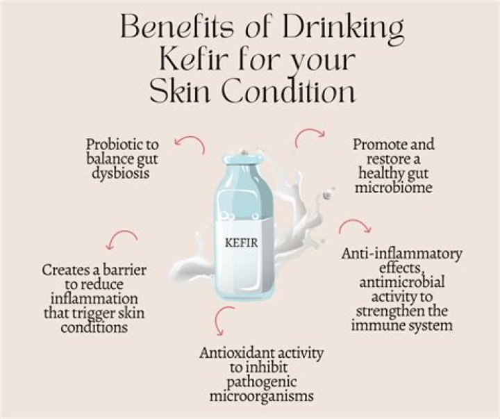 Is Kefir good for your skin?