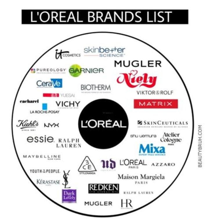 Is Kiehl's owned by Loreal?