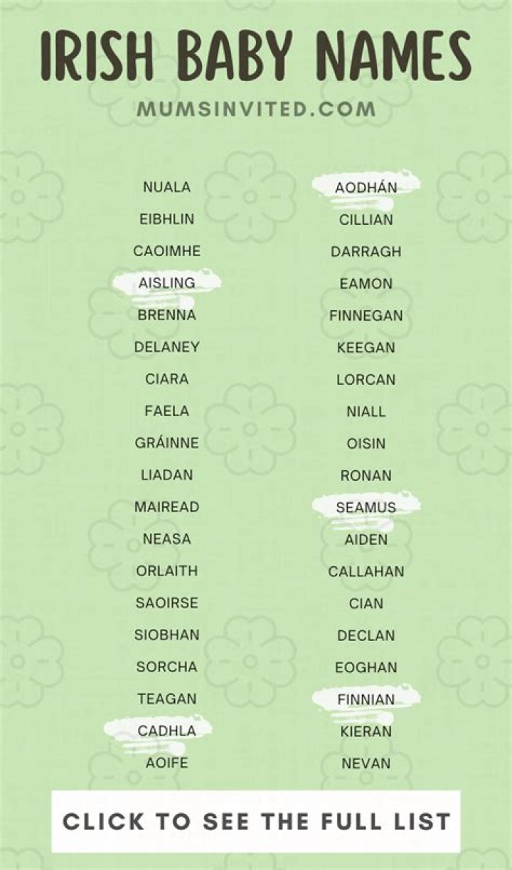Is Kiera a Irish name?