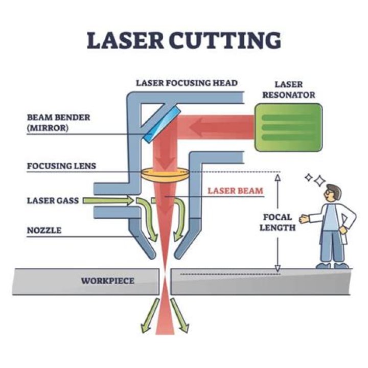 Is laser cutting dangerous?