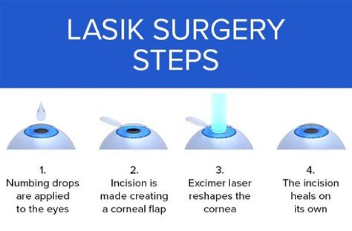 Is Lasik enhancement successful?