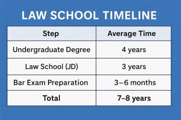 Is law school a lot of reading?
