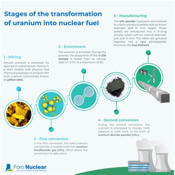 Is lead formed from uranium?