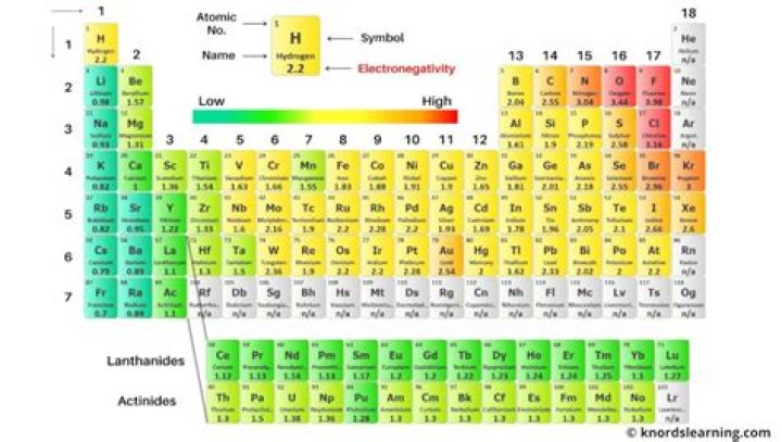 Is lithium an Electropositive?