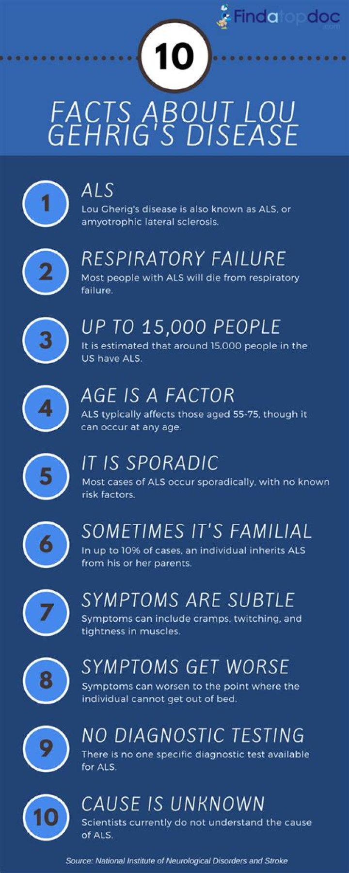Is Lou Gehrig's disease curable?