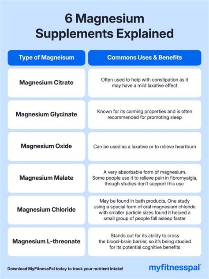 Is Magnesium good for arthritis pain?
