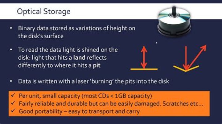 Is magnetic storage cheaper than optical?