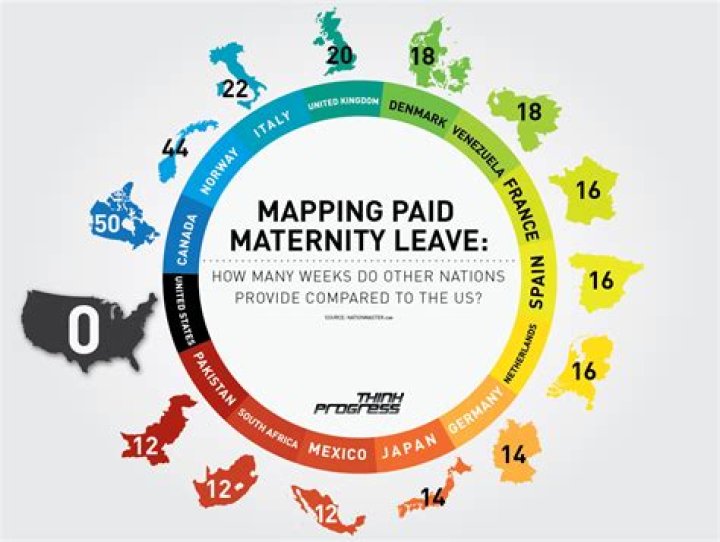 Is maternity leave different from parental leave?