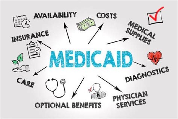 Is Medicaid a access?