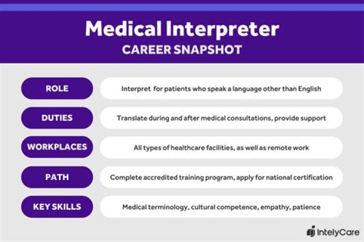 Is medical interpreter a good career?