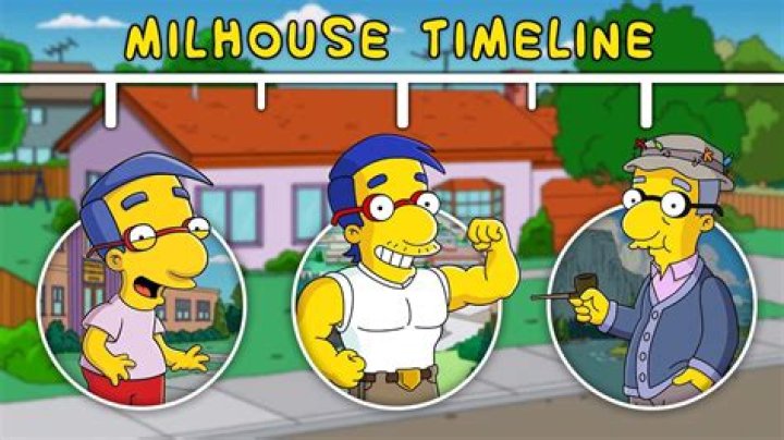 Is Milhouse inbred?