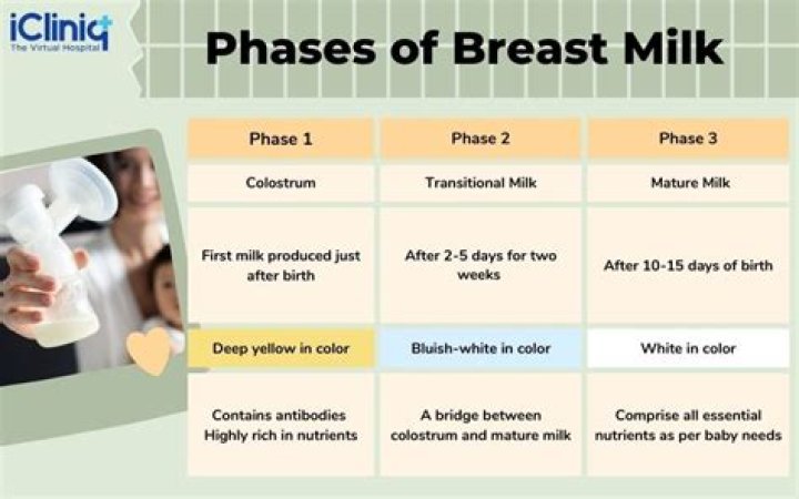 Is milk coming in a sign of labor?