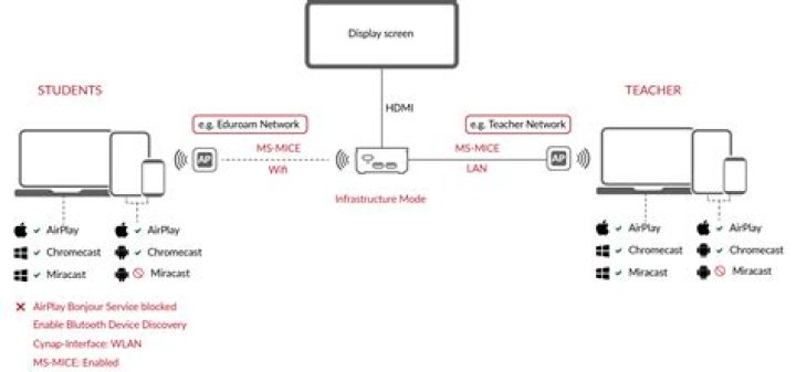 Is MINI Connected standard?
