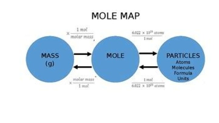 Is mole map covered by Medicare?