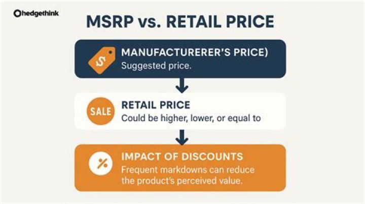 Is MSRP the same as retail price?