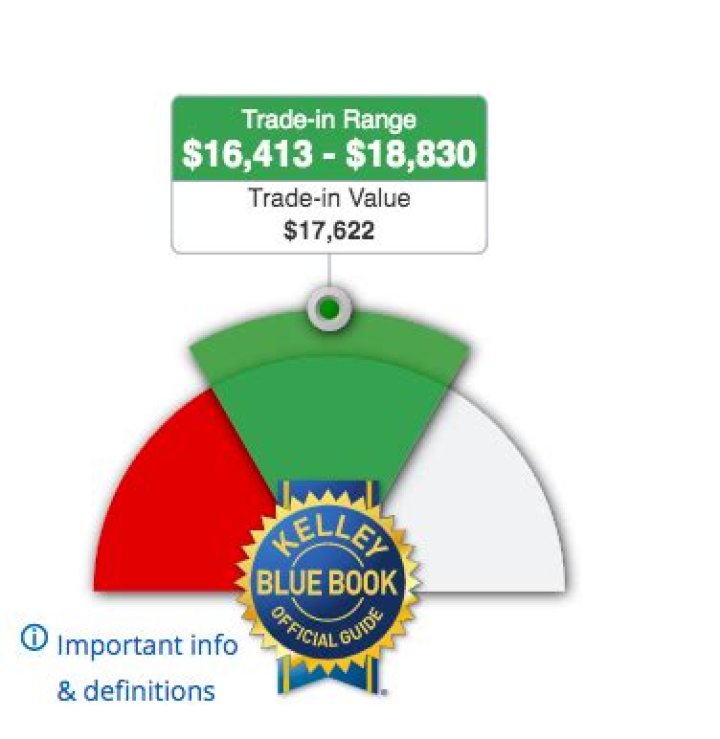 Is Nada higher than KBB?