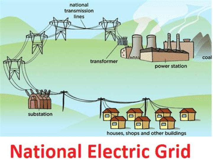 Is National Grid Gas and Electric?