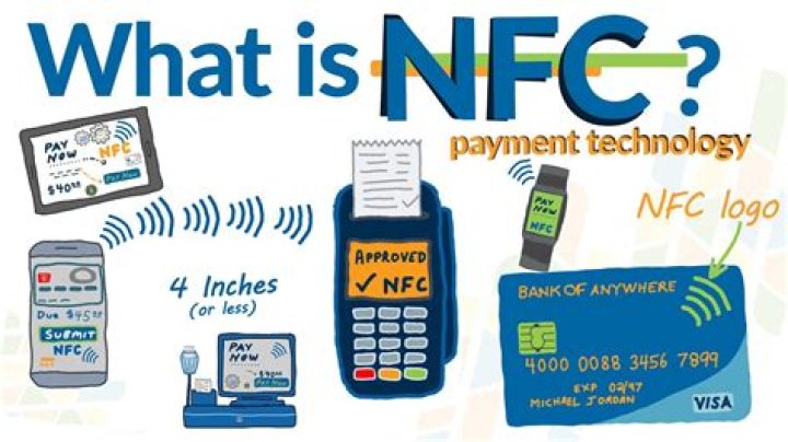 Is NFC mobile payment Apple pay?