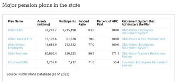 Is Ohio STRS a qualified plan?