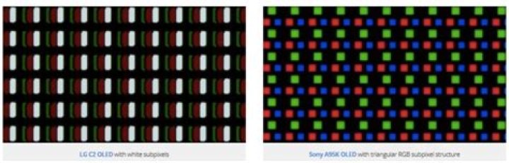 Is OLED image retention permanent?