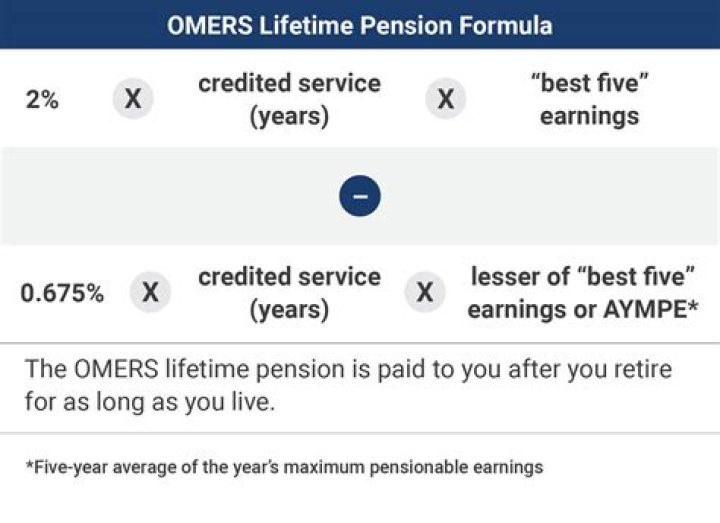 Is Omers a good pension plan?