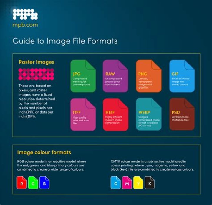 Is pdf an image format?