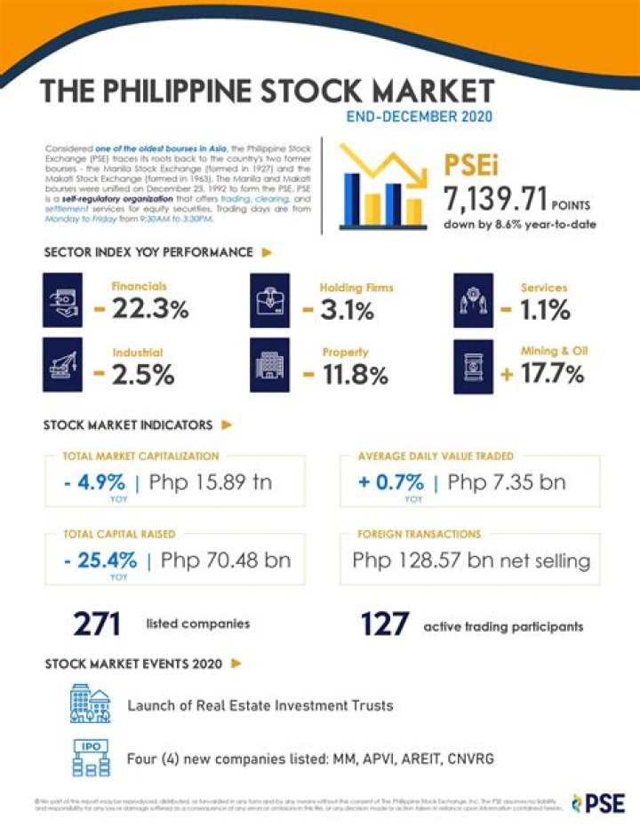Is Philippine stock market open tomorrow?