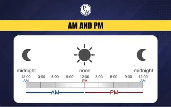 Is PM an acronym?