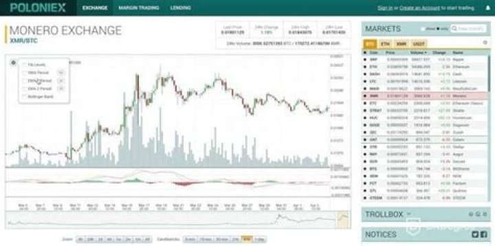 Is Poloniex safe?