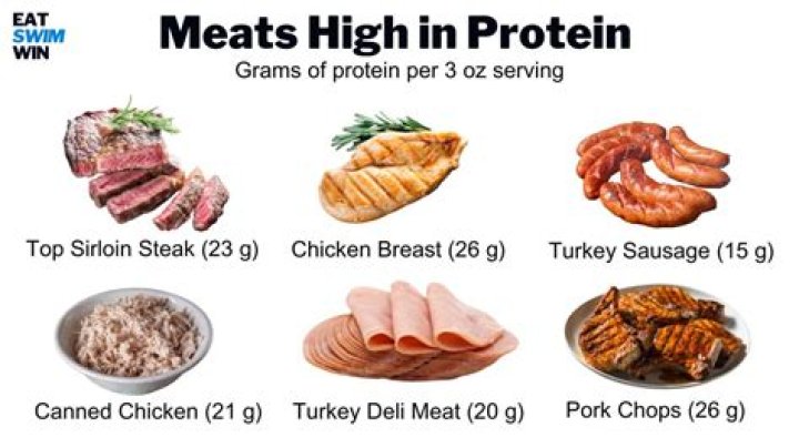 Is pork high in protein?