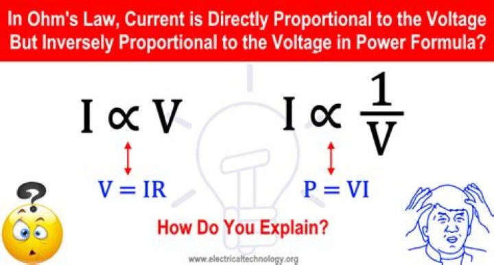 Is power proportional to frequency?