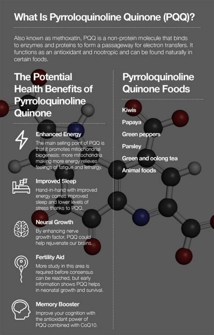 Is PQQ quinine?
