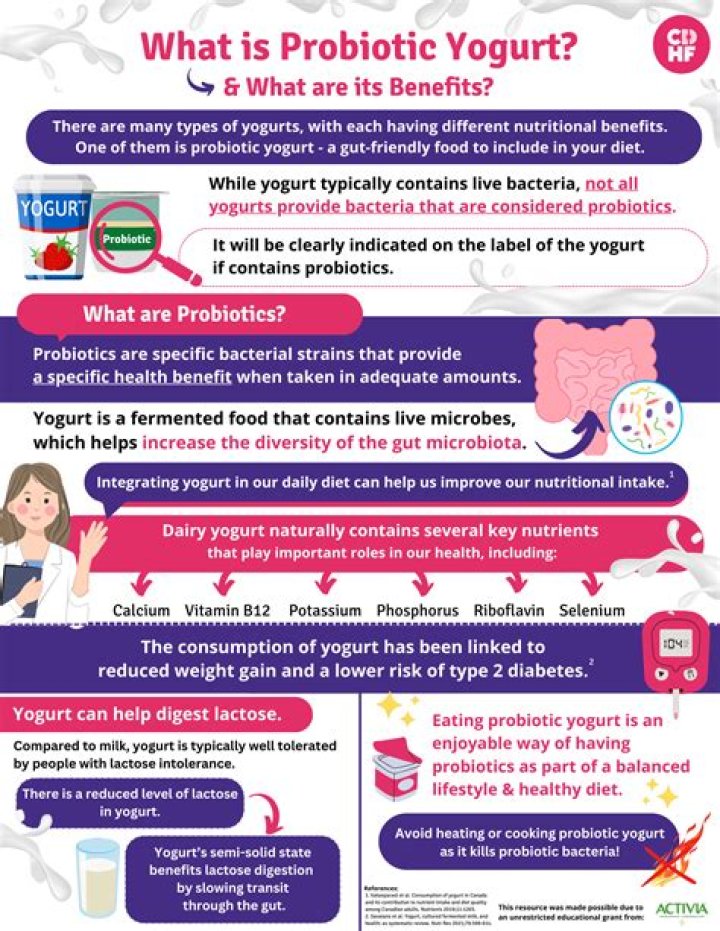 Is probiotic yogurt good for skin?