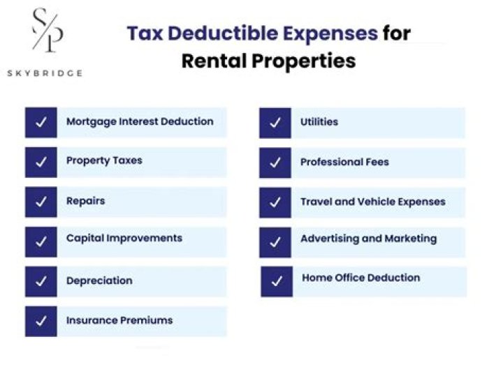 Is property tax deductible from rental income?