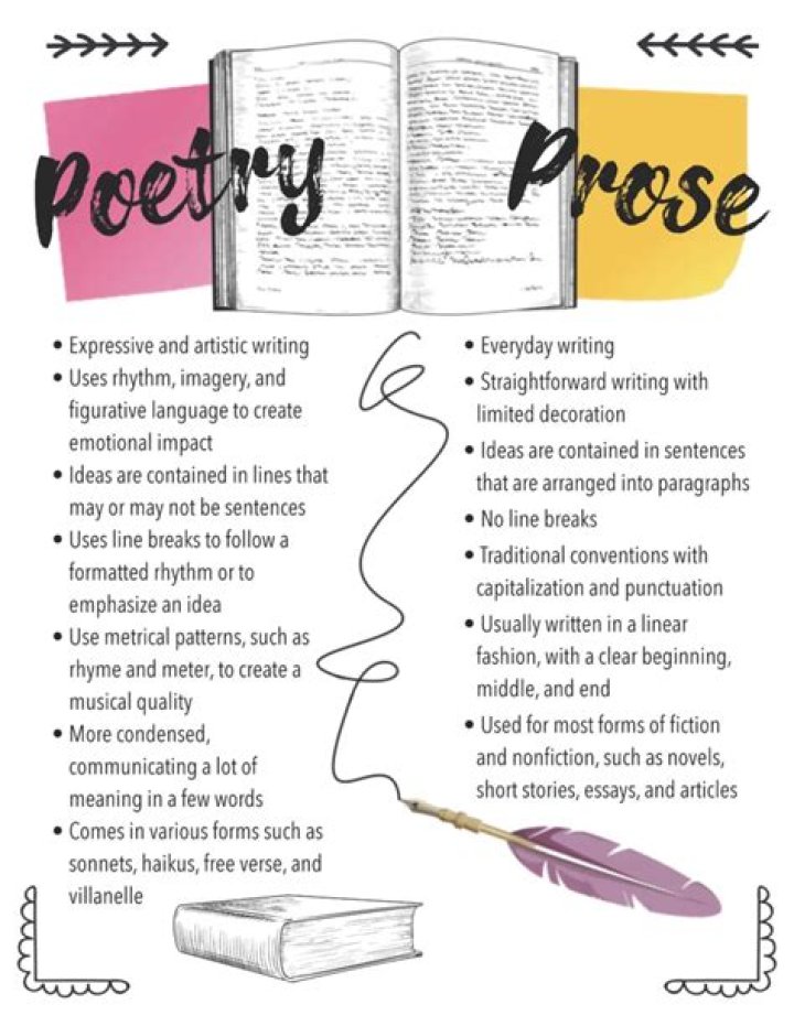 Is prose a form of poetry?