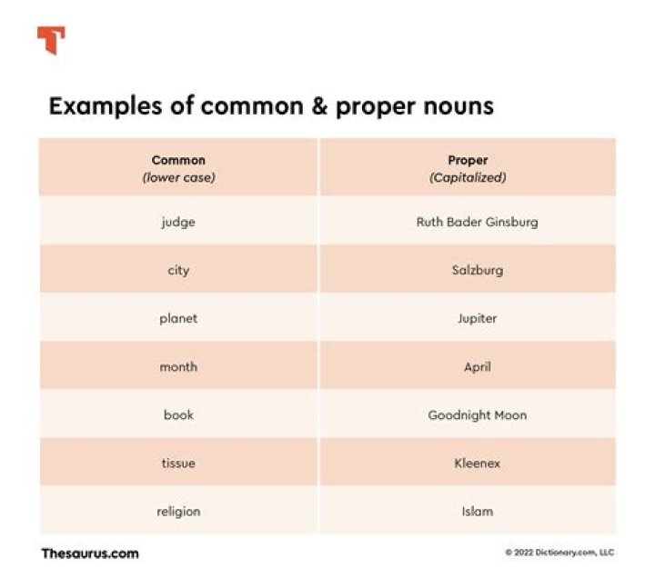Is prosper a noun?