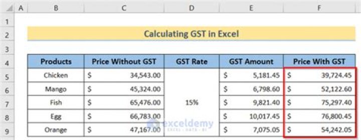 Is PST calculated on GST?