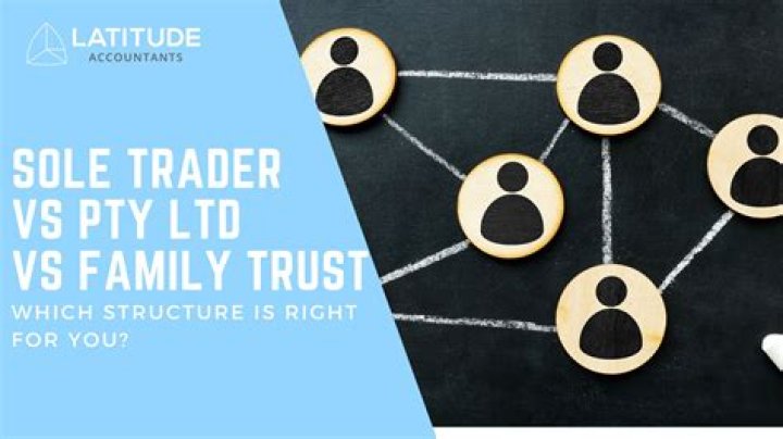 Is Pty Ltd a sole trader?