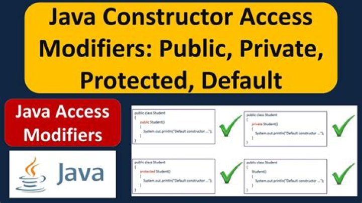 Is public default in Java?